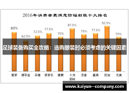 足球装备购买全攻略：选购服装时必须考虑的关键因素
