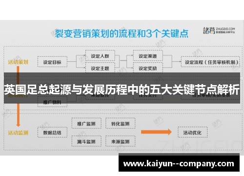 英国足总起源与发展历程中的五大关键节点解析