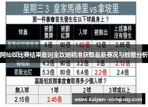 阿仙奴比赛结果查询全攻略精准获取最新赛况与数据分析