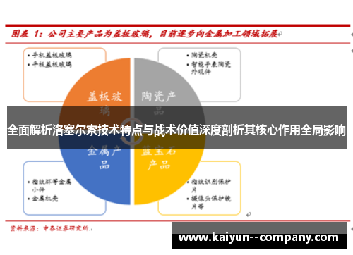 全面解析洛塞尔索技术特点与战术价值深度剖析其核心作用全局影响