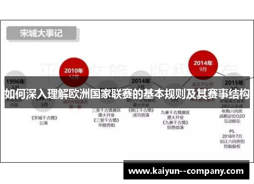 如何深入理解欧洲国家联赛的基本规则及其赛事结构
