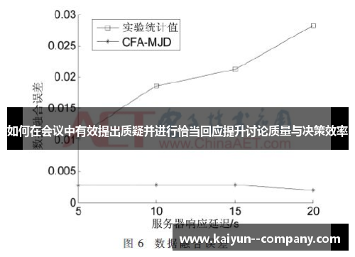 如何在会议中有效提出质疑并进行恰当回应提升讨论质量与决策效率