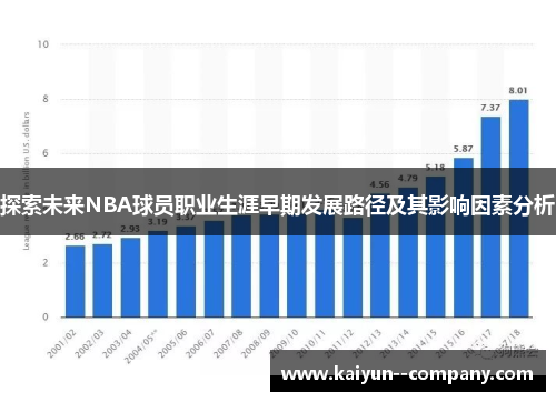 探索未来NBA球员职业生涯早期发展路径及其影响因素分析