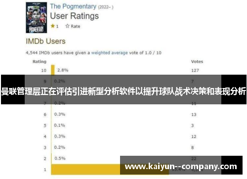曼联管理层正在评估引进新型分析软件以提升球队战术决策和表现分析
