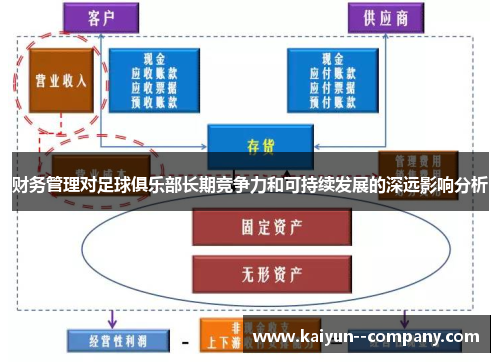 财务管理对足球俱乐部长期竞争力和可持续发展的深远影响分析