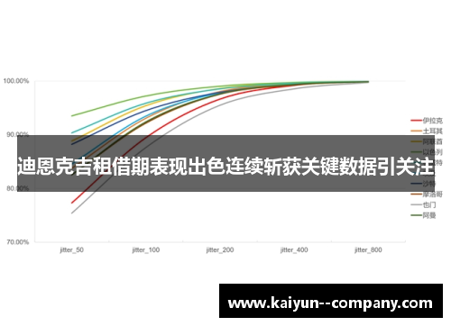 迪恩克吉租借期表现出色连续斩获关键数据引关注